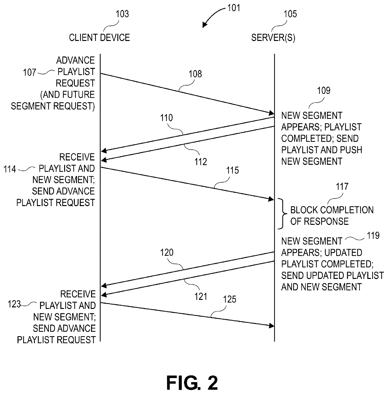 Low latency streaming media