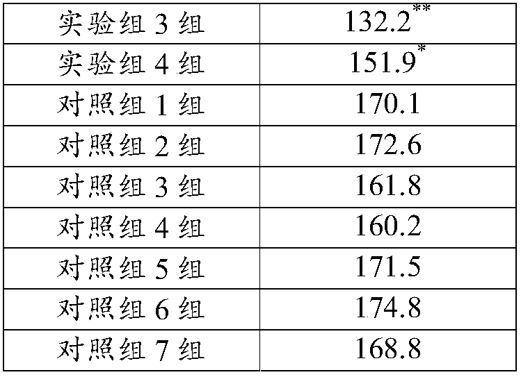 Medicine composition with effect of reducing uric acid as well as preparation method and purpose thereof