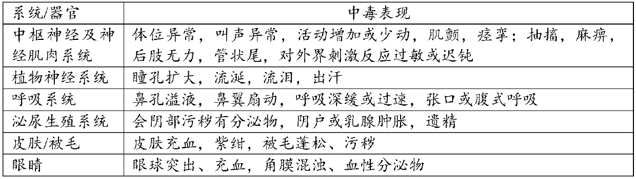 Medicine composition with effect of reducing uric acid as well as preparation method and purpose thereof