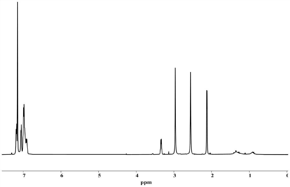 Application of Lewis acid-base pair in polymerization-induced self-assembly, fiber morphology amphiphilic block polymer as well as preparation method and application of fiber morphology amphiphilic block polymer