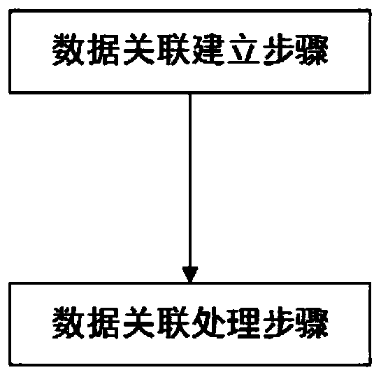 Diagnostic control method and system based on control object data association, storage medium and terminal