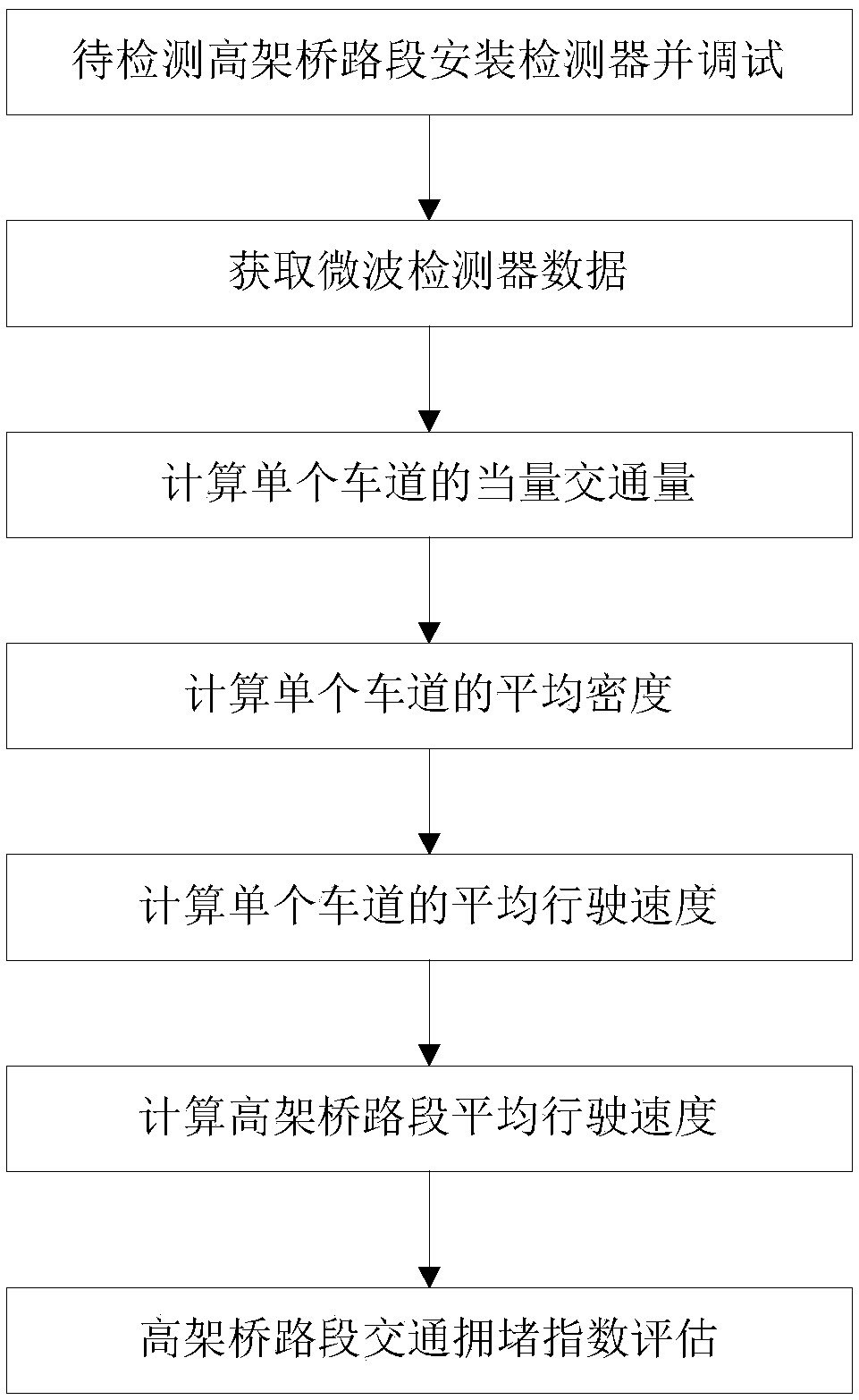 Calculation Method of Traffic Congestion Index in Viaduct Section Based on Microwave Vehicle Detector