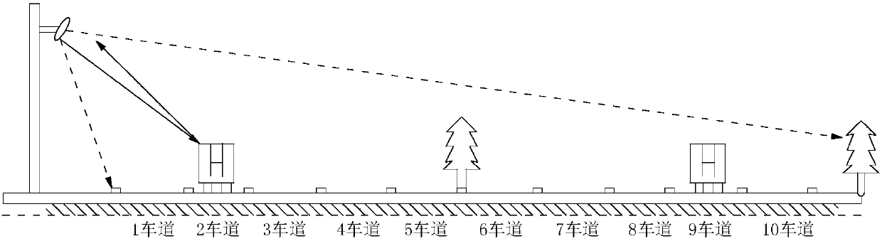 Calculation Method of Traffic Congestion Index in Viaduct Section Based on Microwave Vehicle Detector