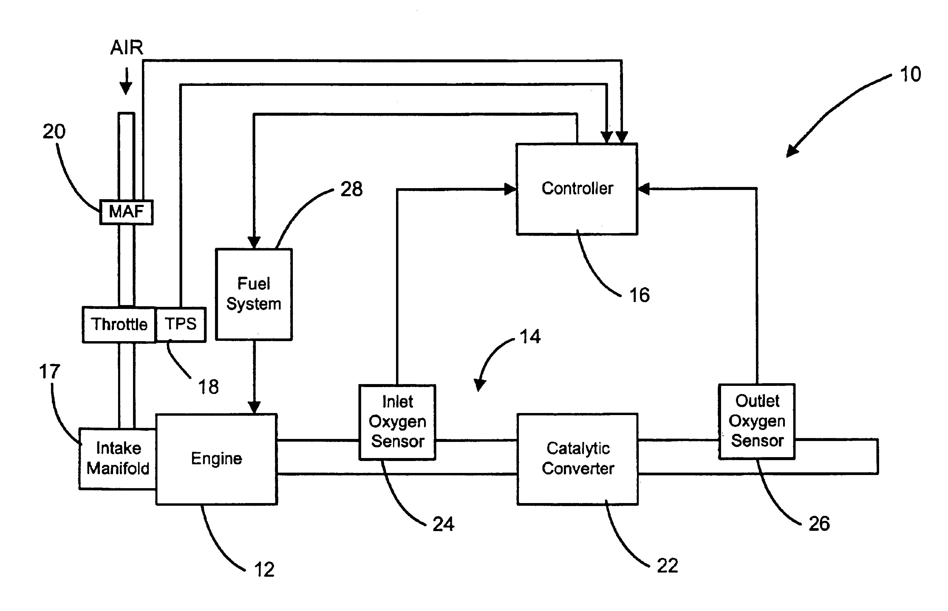 Automotive catalyst oxygen storage capacity diagnostic