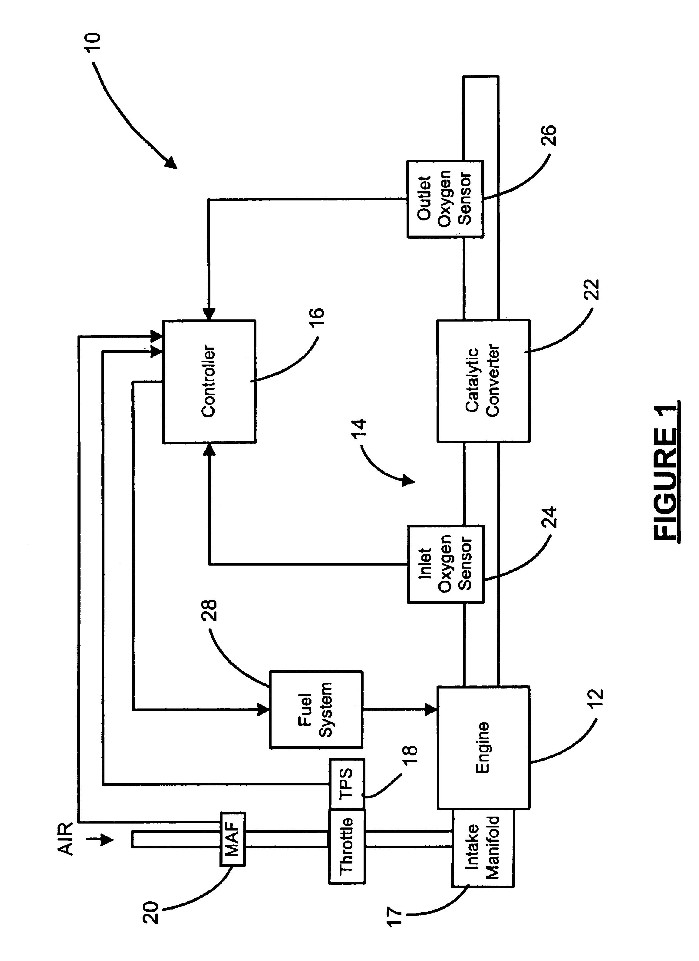 Automotive catalyst oxygen storage capacity diagnostic