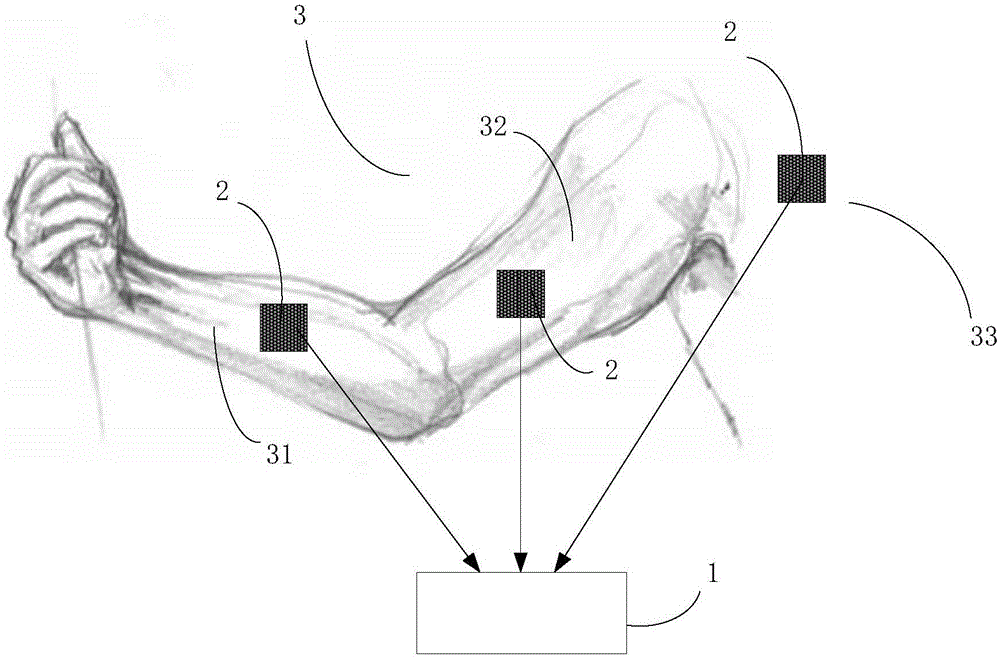 Gesture control device and gesture recognition method