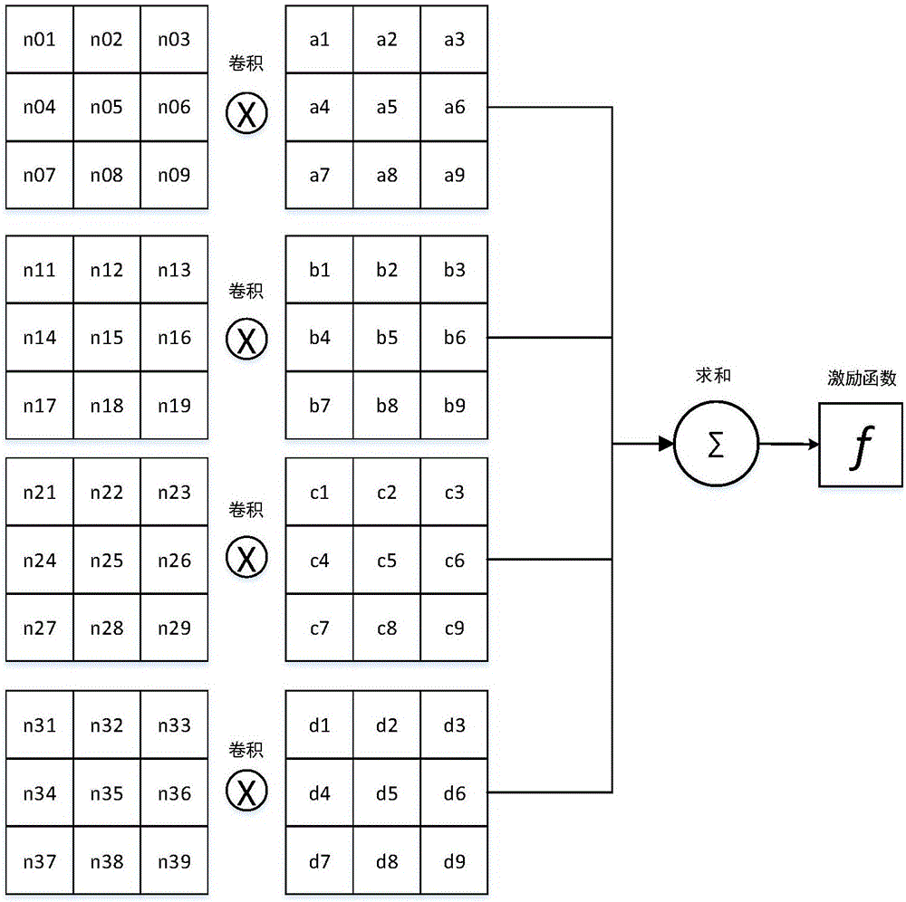 Method and system for deep learning algorithm acceleration on field-programmable gate array platform