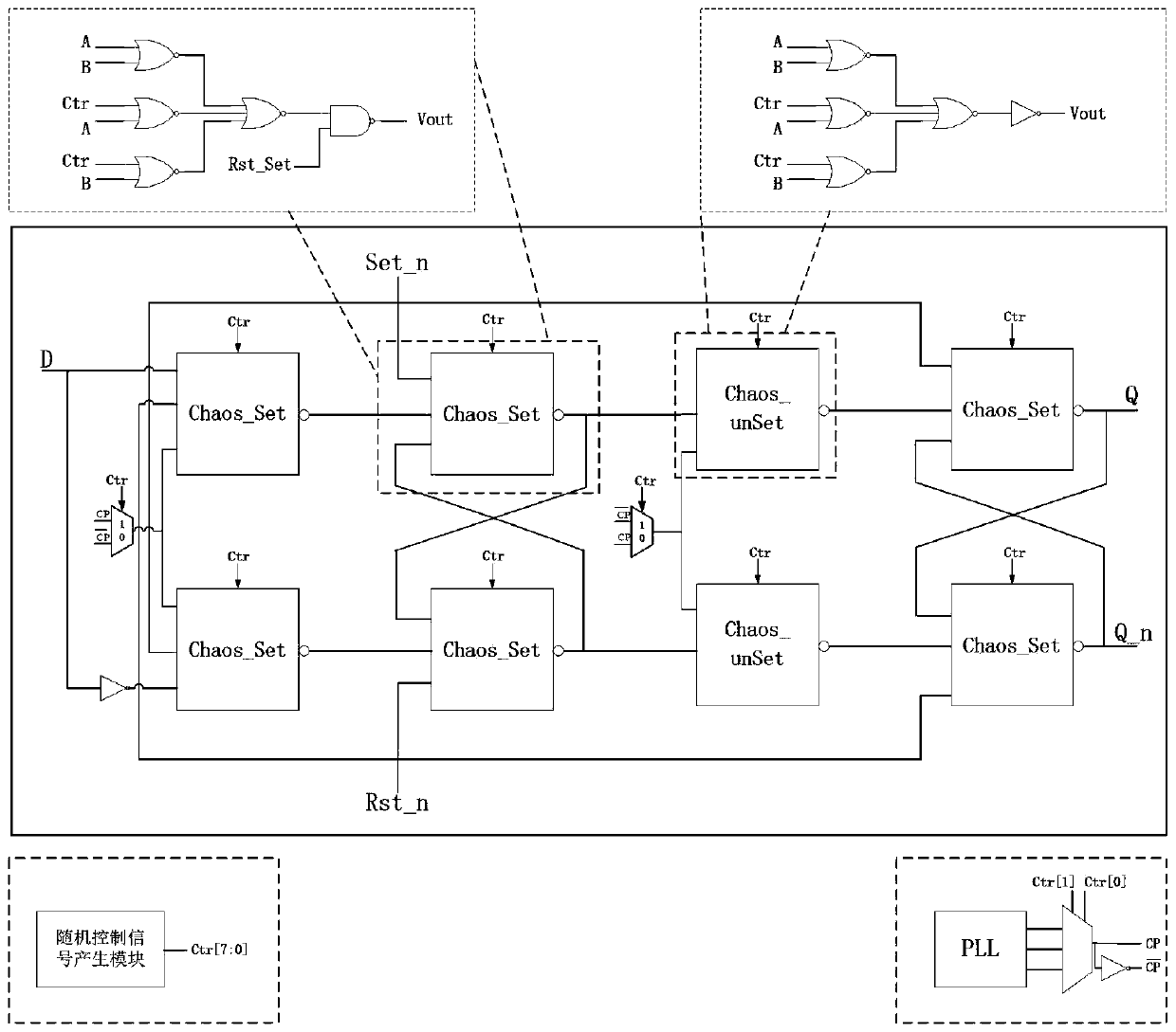 An anti-dpa attack method using clock disorder technology and chaotic trigger