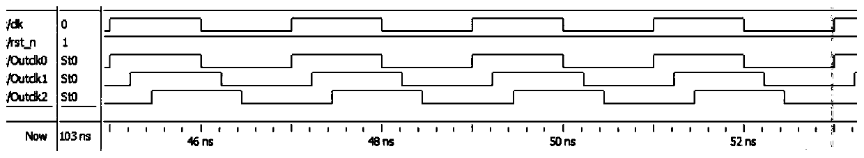 An anti-dpa attack method using clock disorder technology and chaotic trigger