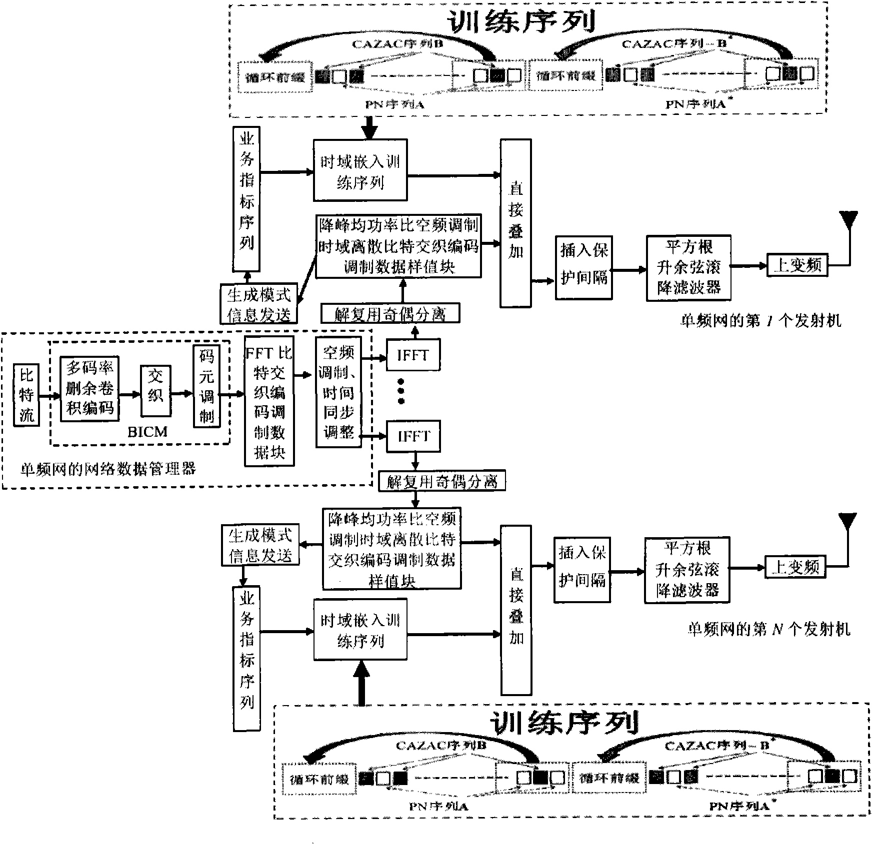 Method for framing and modulating anti-interference wireless multimedia broadcast signals in single frequency network