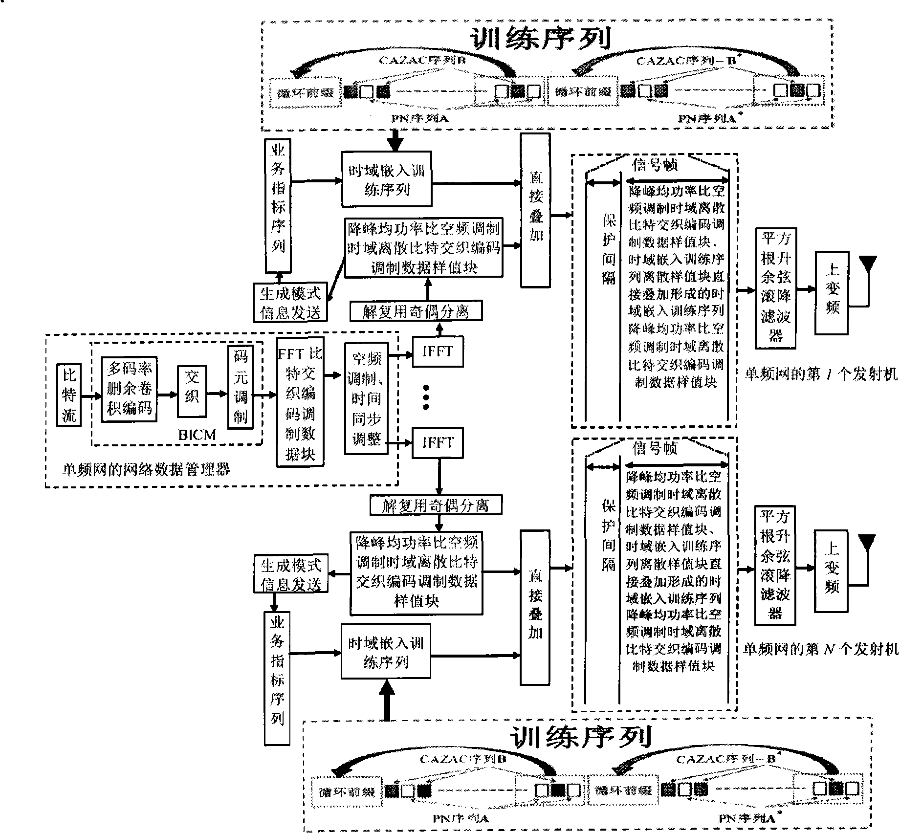 Method for framing and modulating anti-interference wireless multimedia broadcast signals in single frequency network