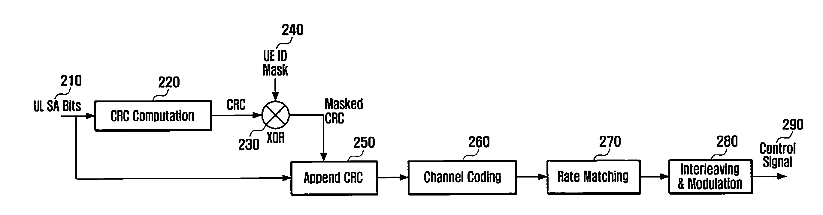 Application of sequence hopping and orthogonal covering codes to uplink reference signals