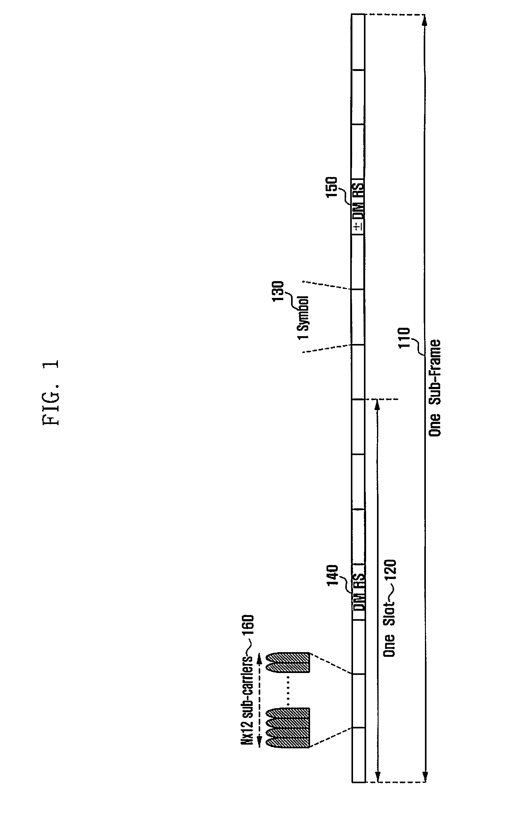 Application of sequence hopping and orthogonal covering codes to uplink reference signals