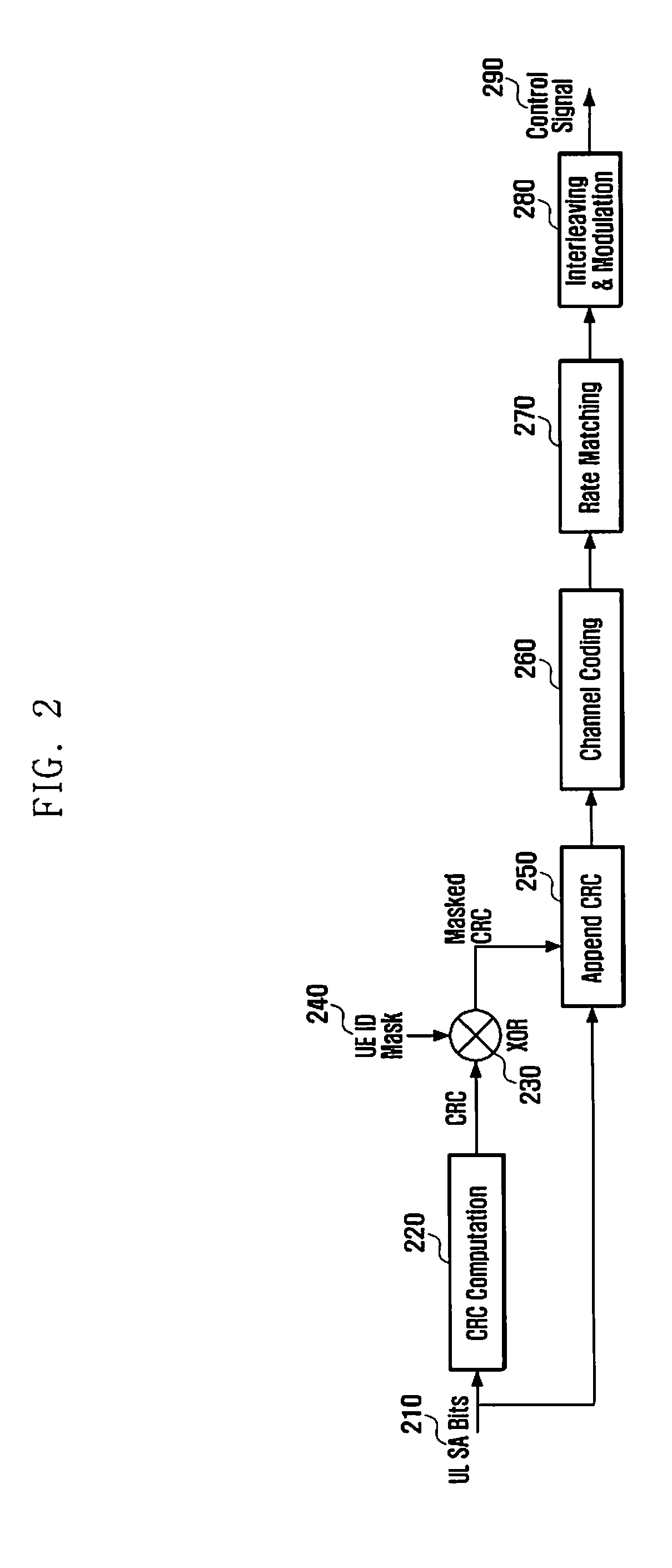 Application of sequence hopping and orthogonal covering codes to uplink reference signals