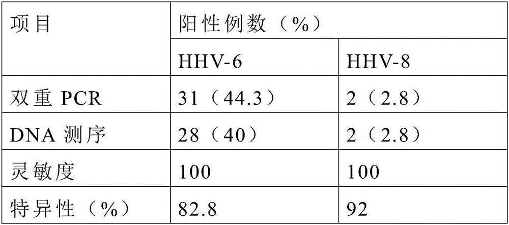 Primer, probe and kit for simultaneously detecting human herpesvirus 6 and 8