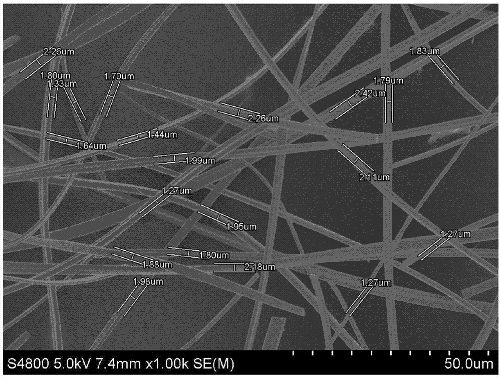 Method for preparing polyvinyl acetate zirconyl precursor sol spinning solution and sub-micron zirconium oxide crystal fibers