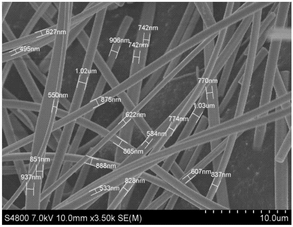 Method for preparing polyvinyl acetate zirconyl precursor sol spinning solution and sub-micron zirconium oxide crystal fibers