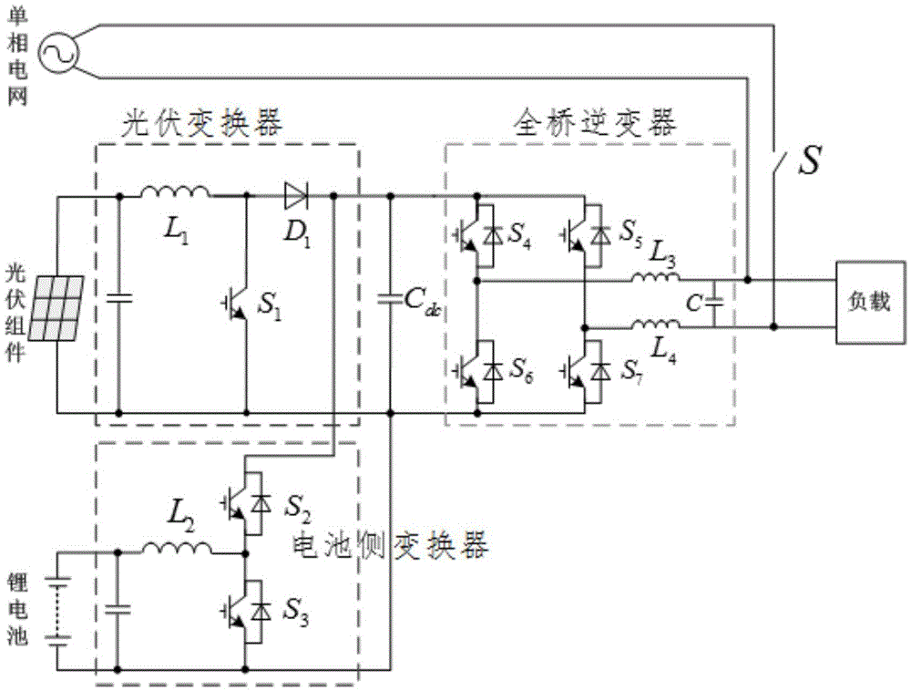 A three-closed-loop control method for a full-bridge inverter in the island mode of a photovoltaic energy storage system