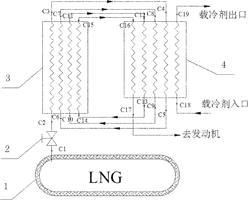 Unfrozen heat exchanger for liquefied natural gas (LNG) automobile air conditioner