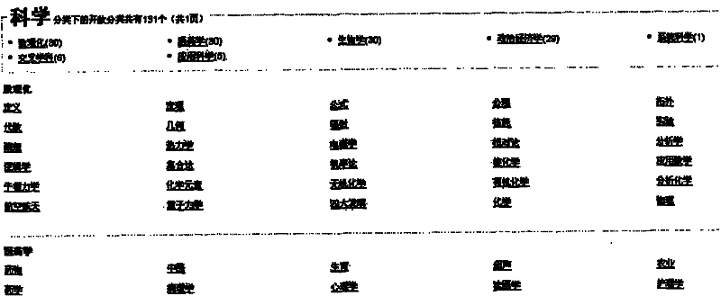 Knowledge network semi-automatic generation method