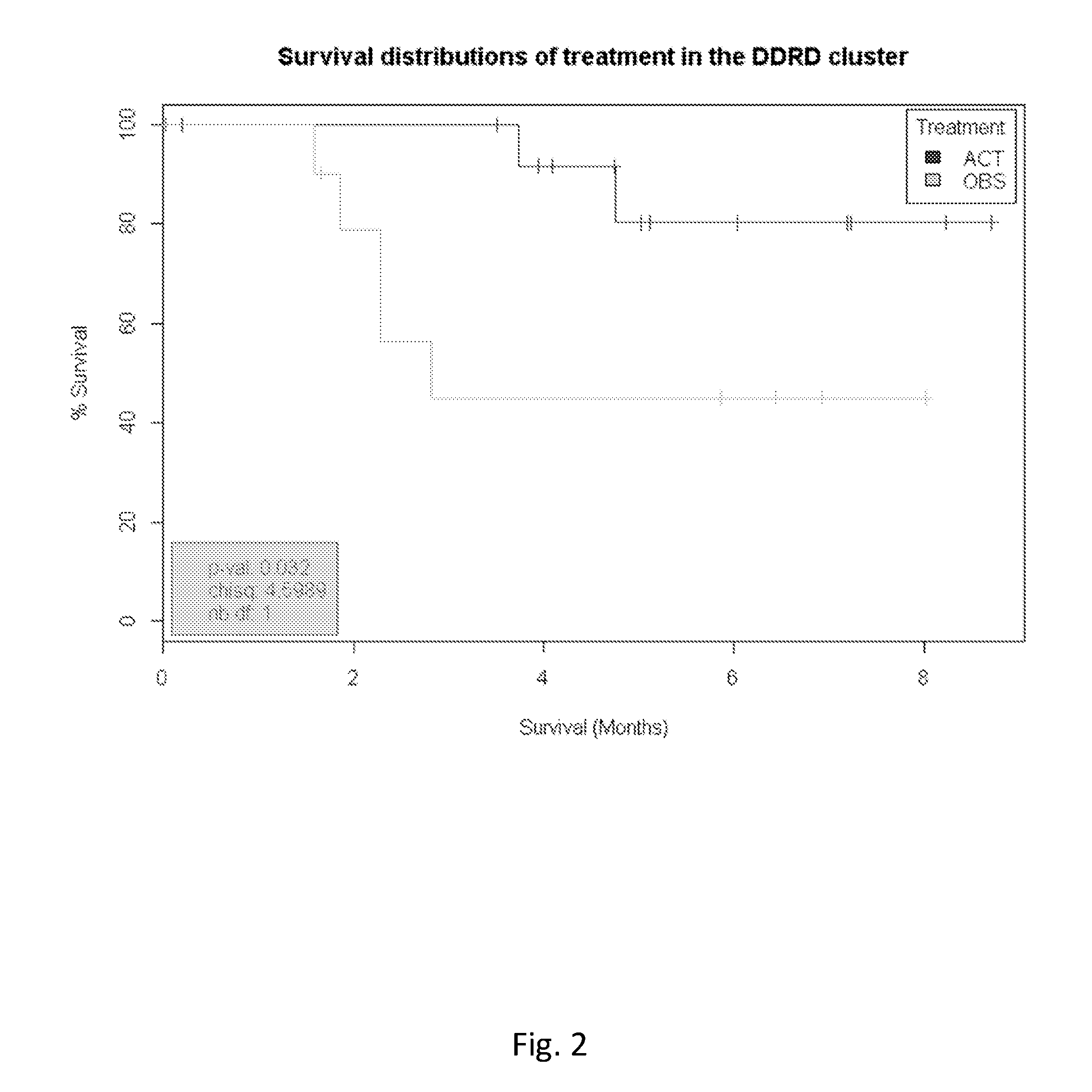 Molecular diagnostic test for lung cancer