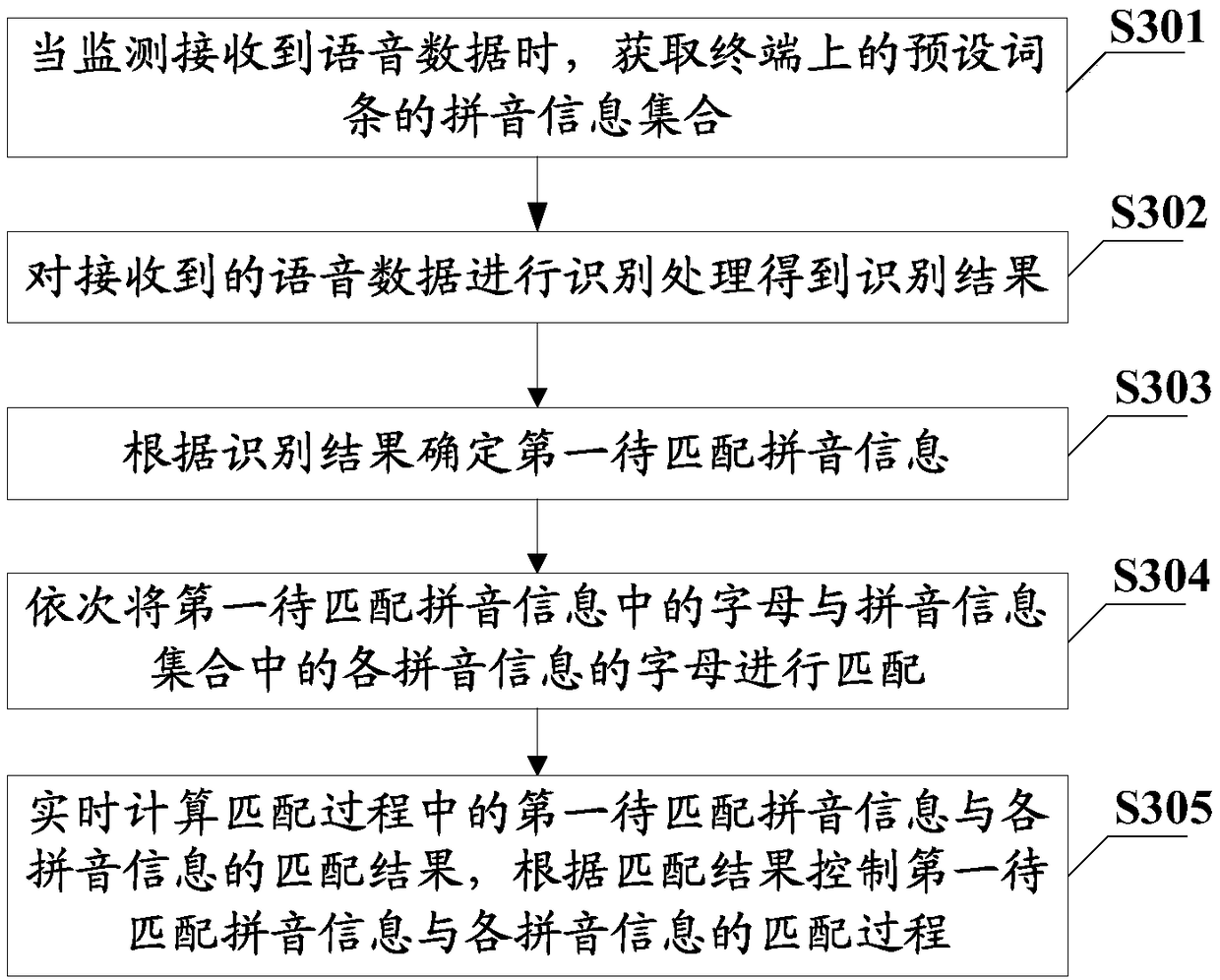 Voice recognition control method, terminal and computer readable storage medium