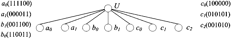 A knowledge acquisition method of decision information system based on formal vector