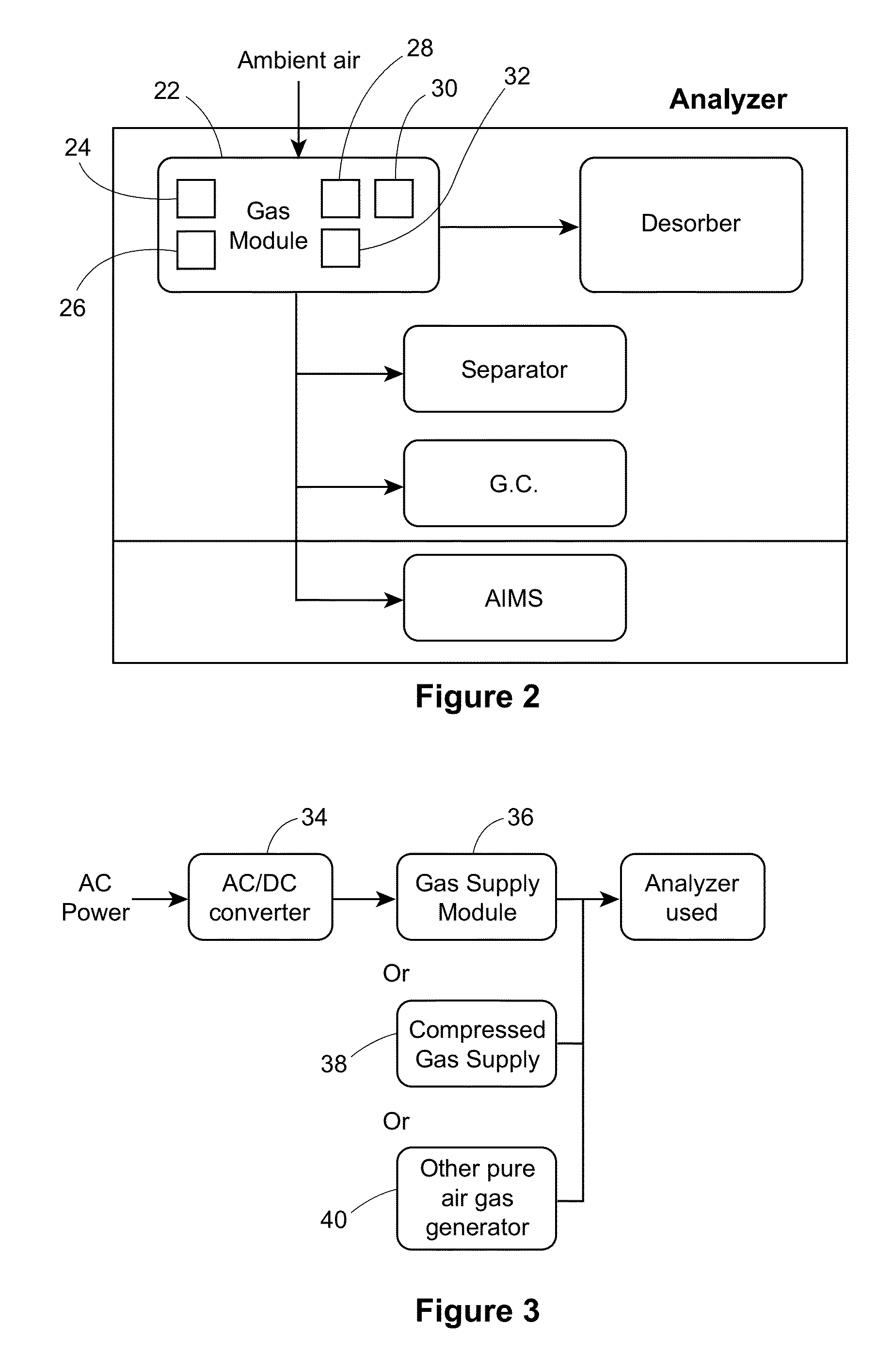 Substances detection system and method