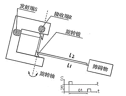 Laser navigation system of unmanned combine-harvester