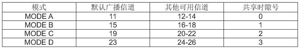 WIA-PA node network roaming method