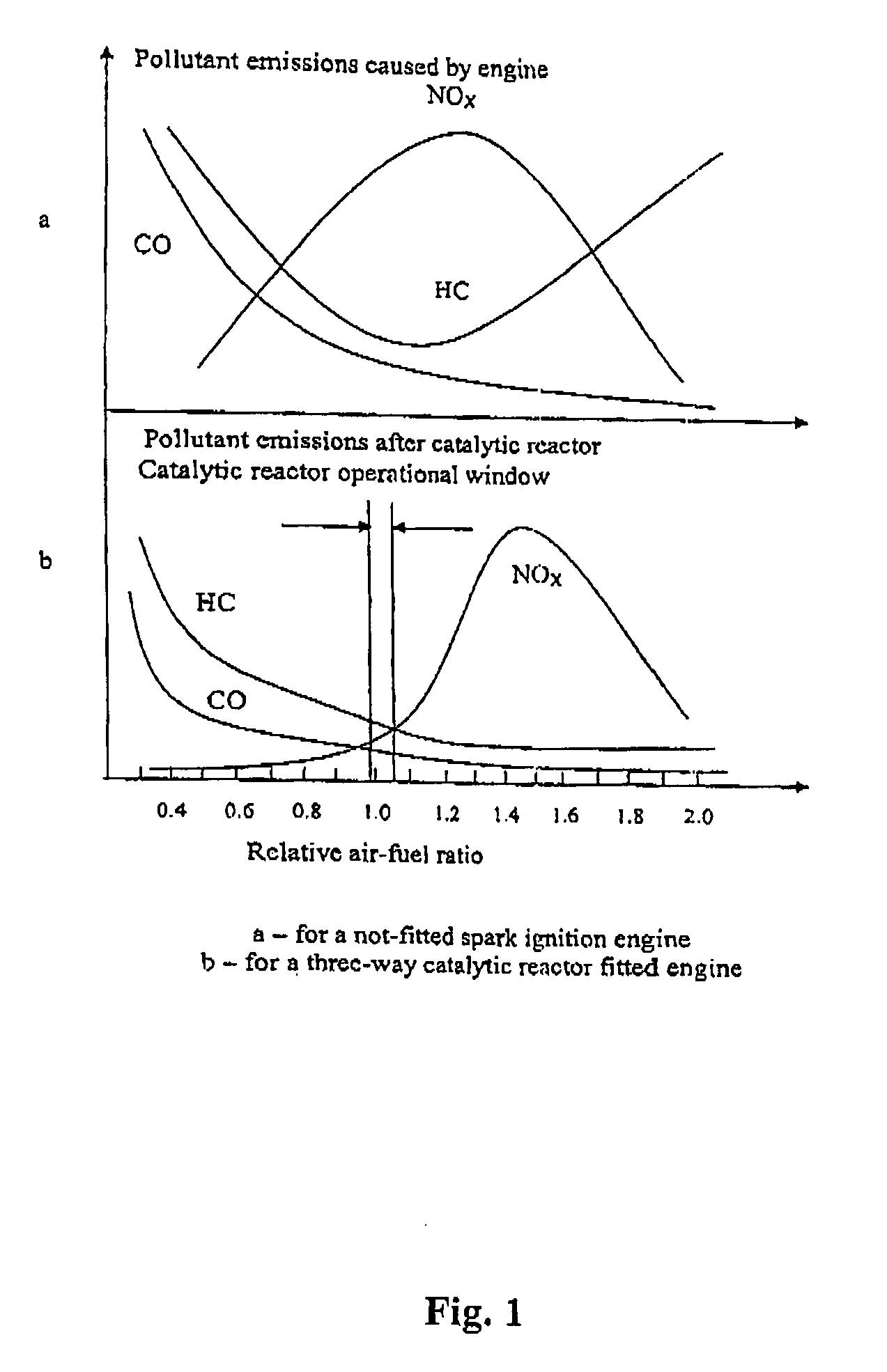 Method of using lean fuel-air mixtures at all operating regimes of a spark ignition engine