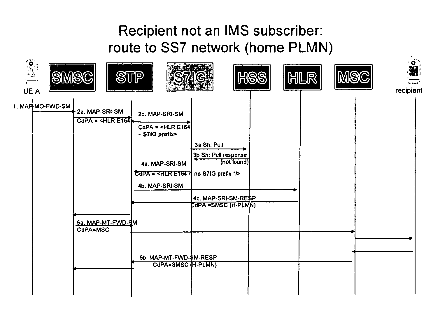 Message interworking gateway