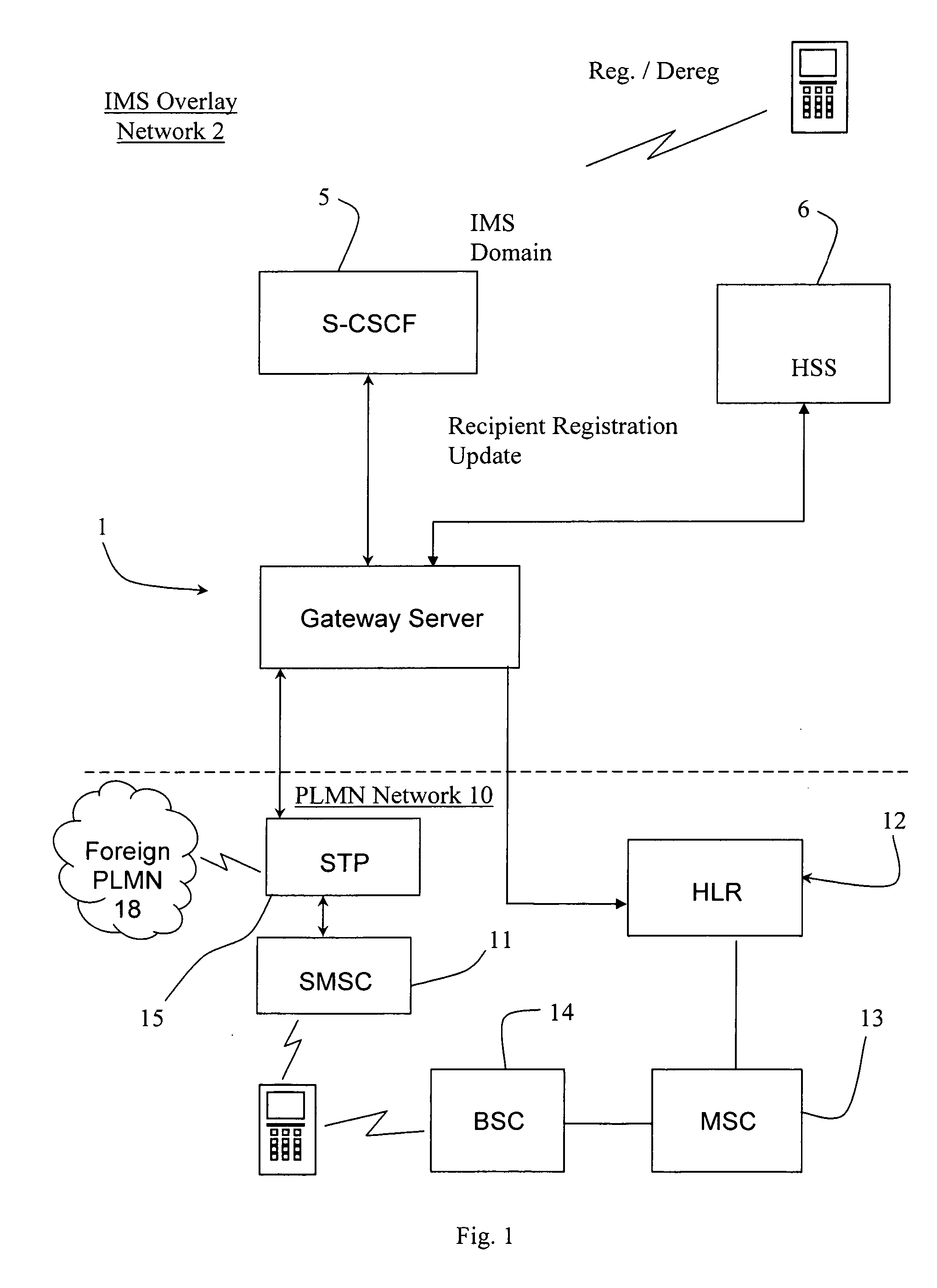 Message interworking gateway