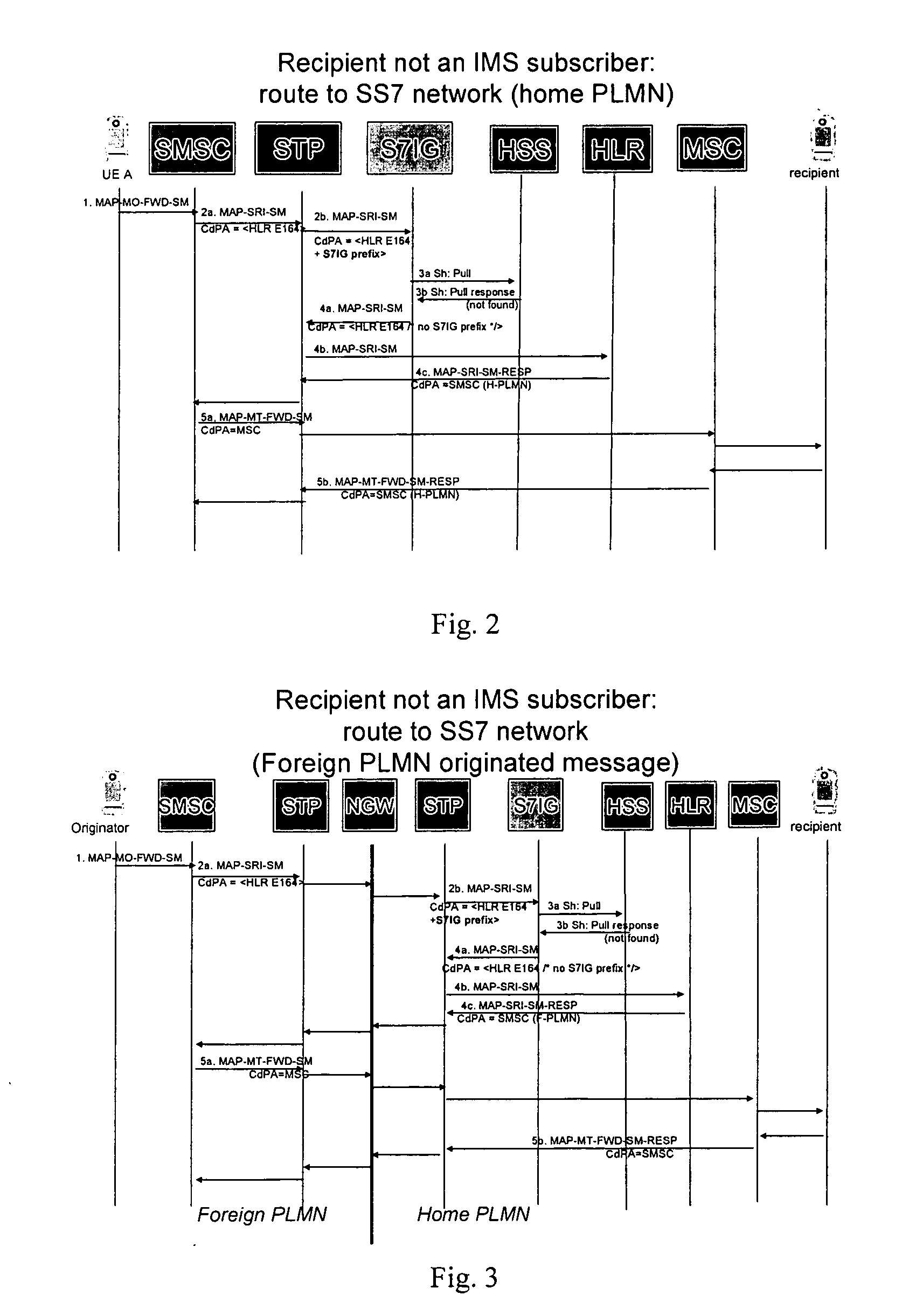 Message interworking gateway