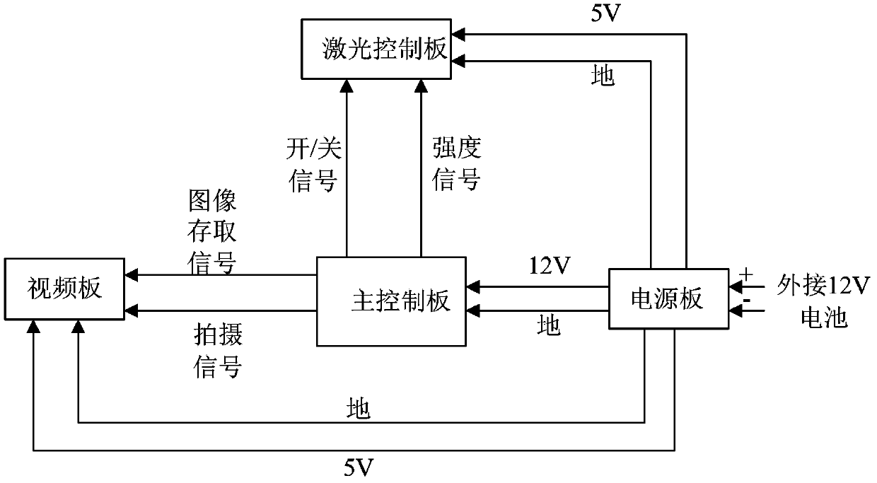 Steel-rail wear measurement device based on machine vision and grinding strategy method thereof