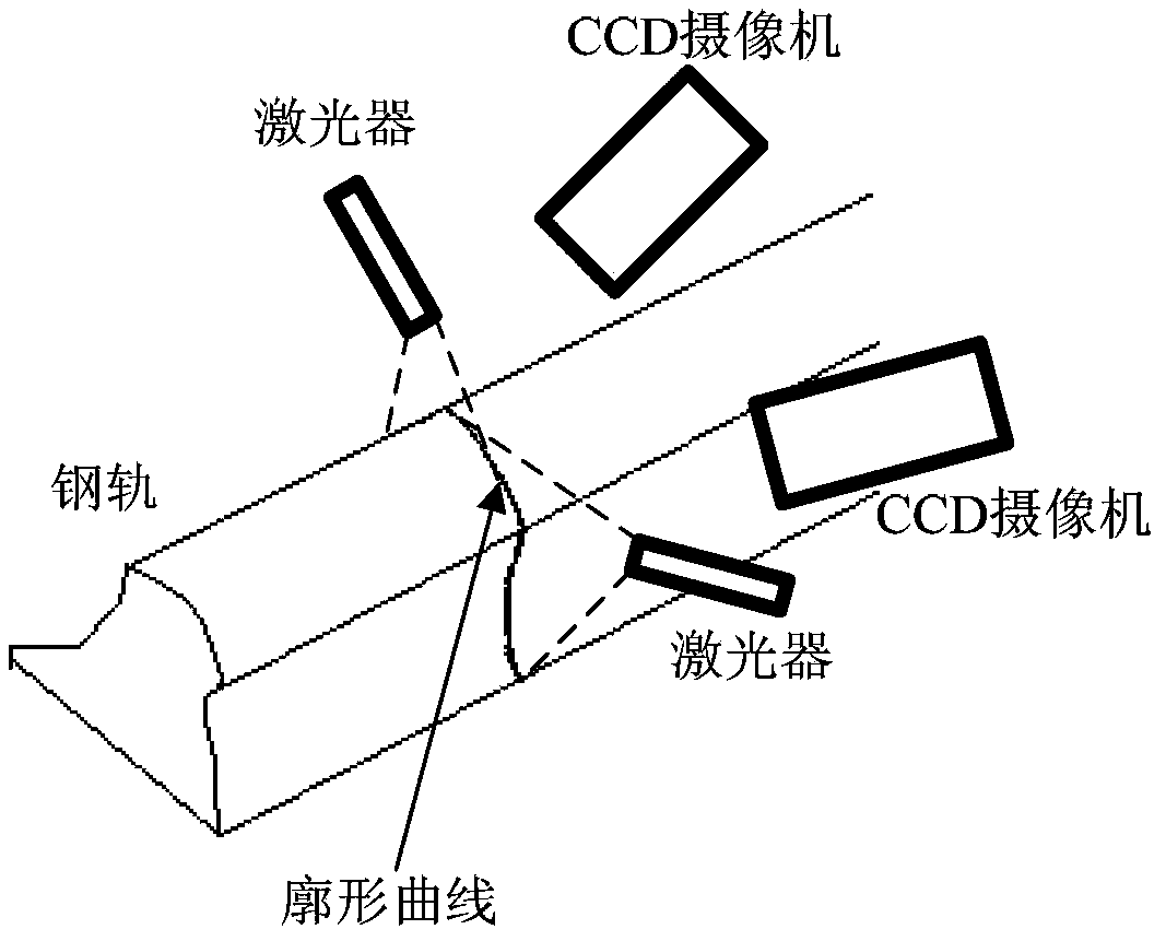 Steel-rail wear measurement device based on machine vision and grinding strategy method thereof