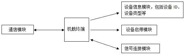 Fitness equipment and massage chair-combined leasing operation system and work flowing thereof