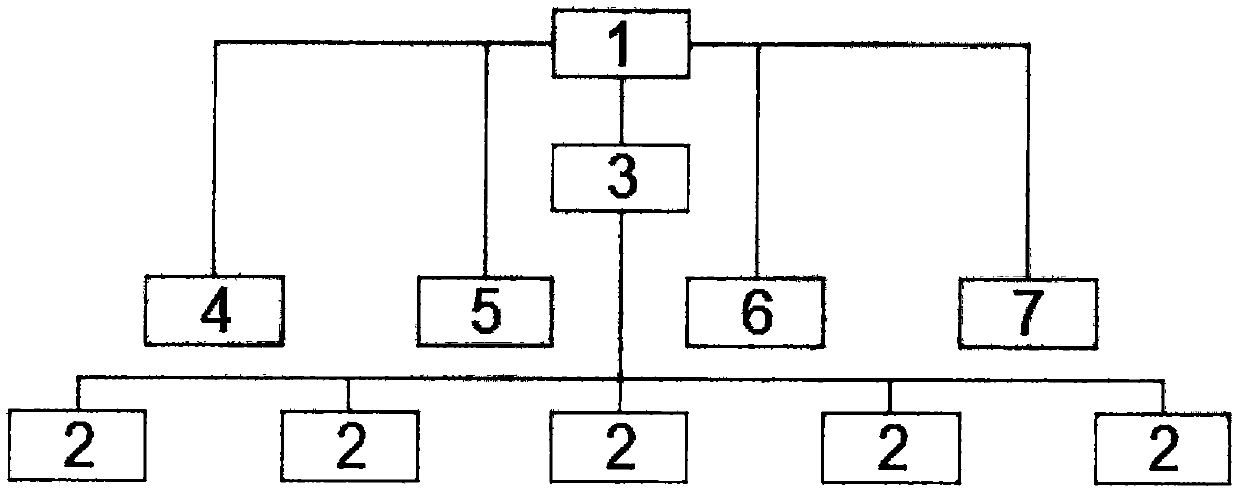 Remote control computer access equipment