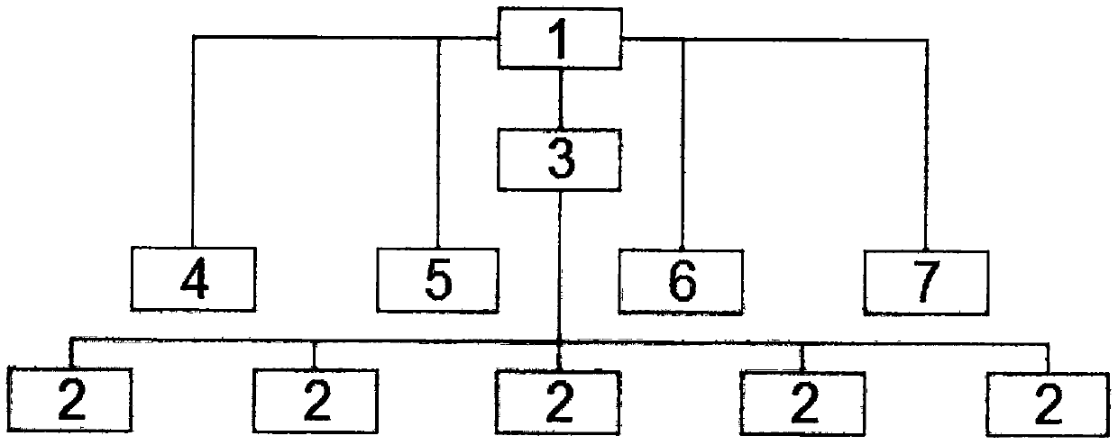 Remote control computer access equipment