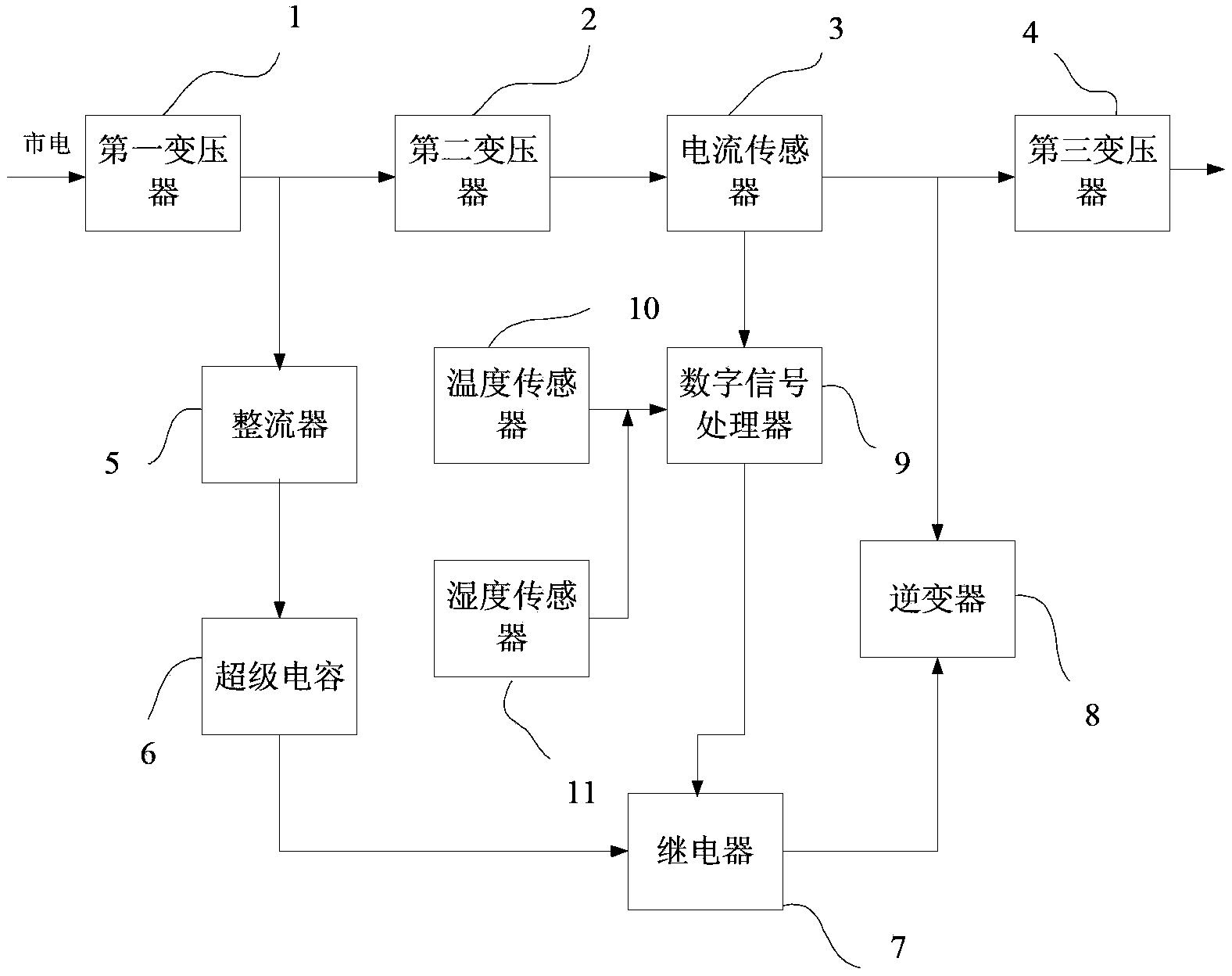 Ring main unit self-powered system