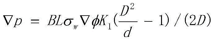 A method for measuring pressure drop of magnetic fluid in liquid metal pipeline under strong magnetic field