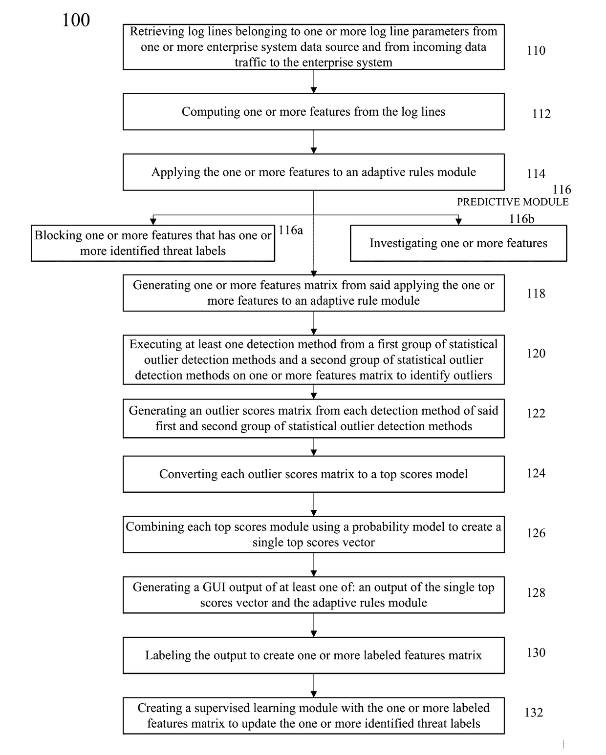 Method and system for training a big data machine to defend