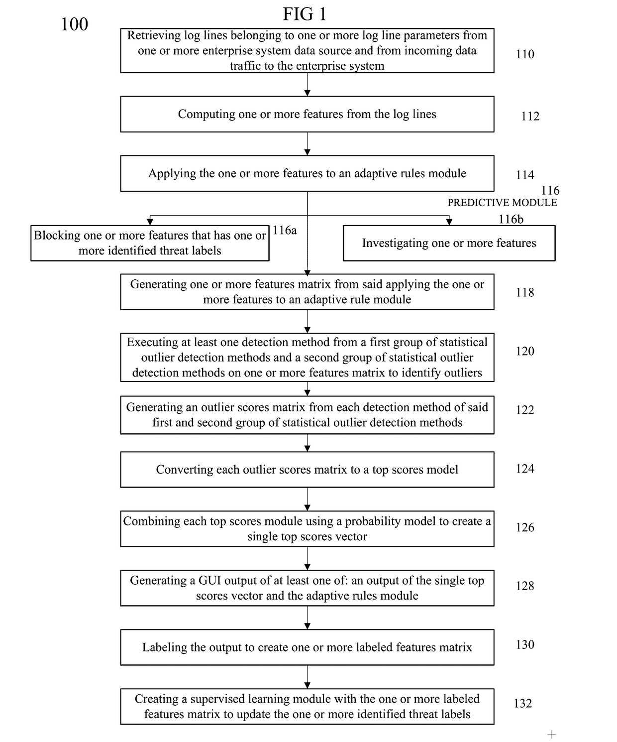 Method and system for training a big data machine to defend