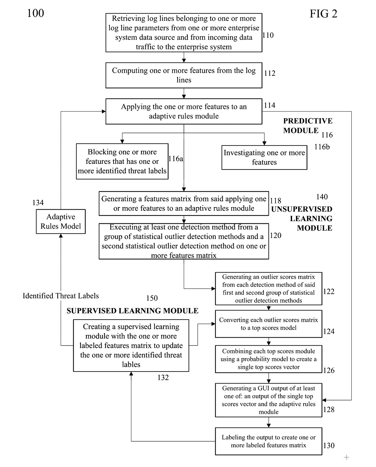 Method and system for training a big data machine to defend