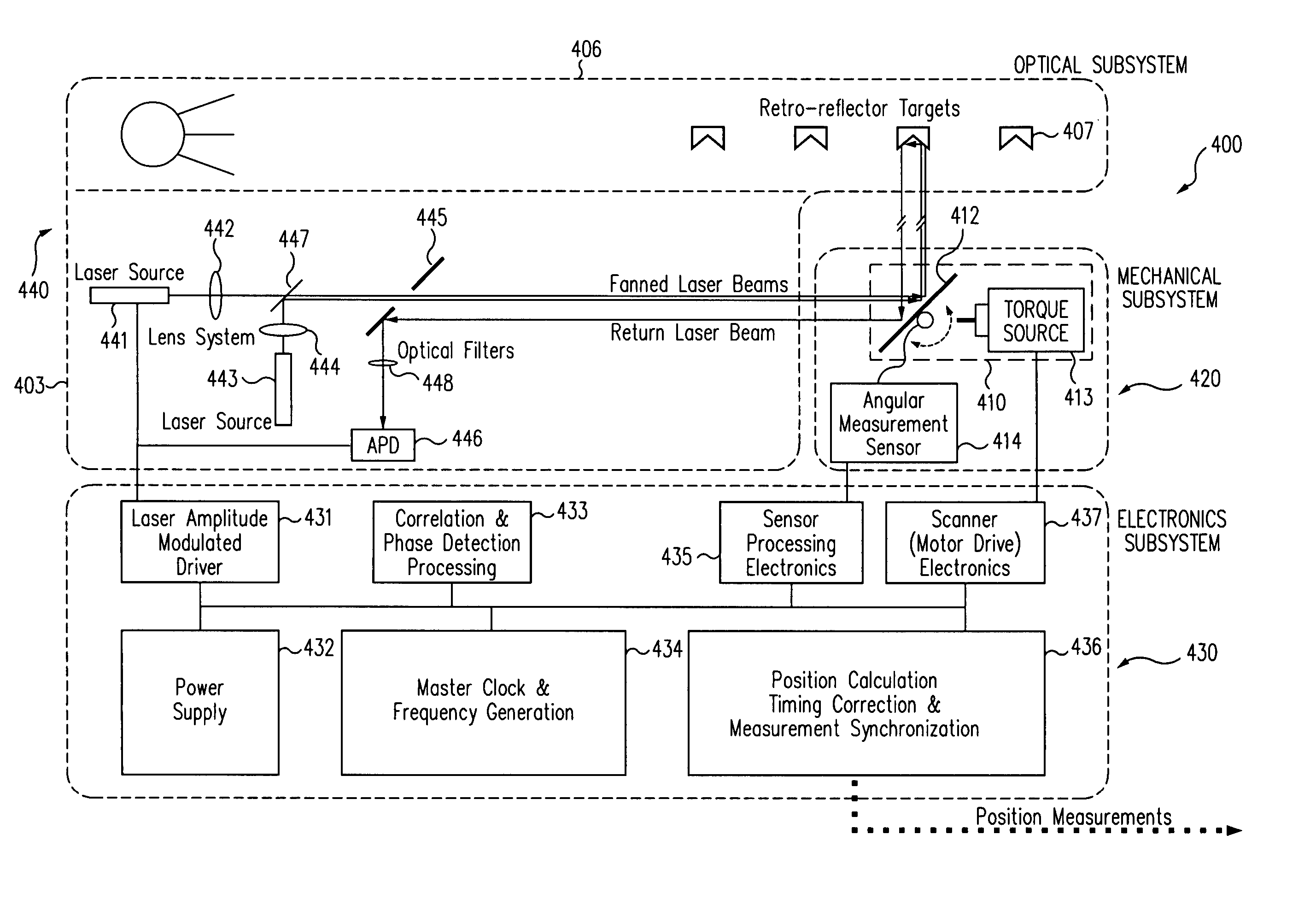 Multiple fanned laser beam metrology system