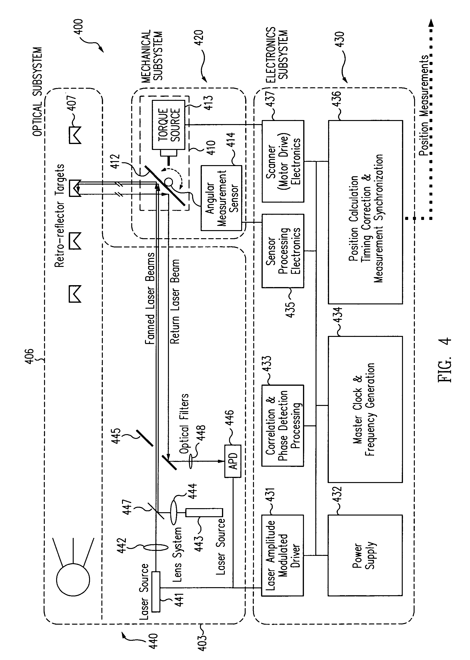 Multiple fanned laser beam metrology system