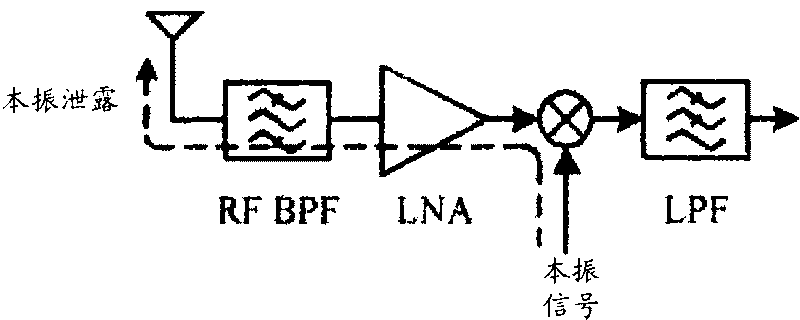 Carrier adaptive filtering method and system of zero intermediate frequency, and zero intermediate frequency receiver