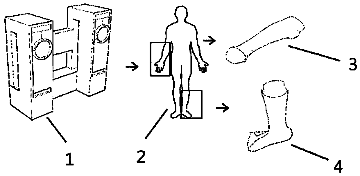 Combined machining method for SLA orthosis formed by three-dimensional printing