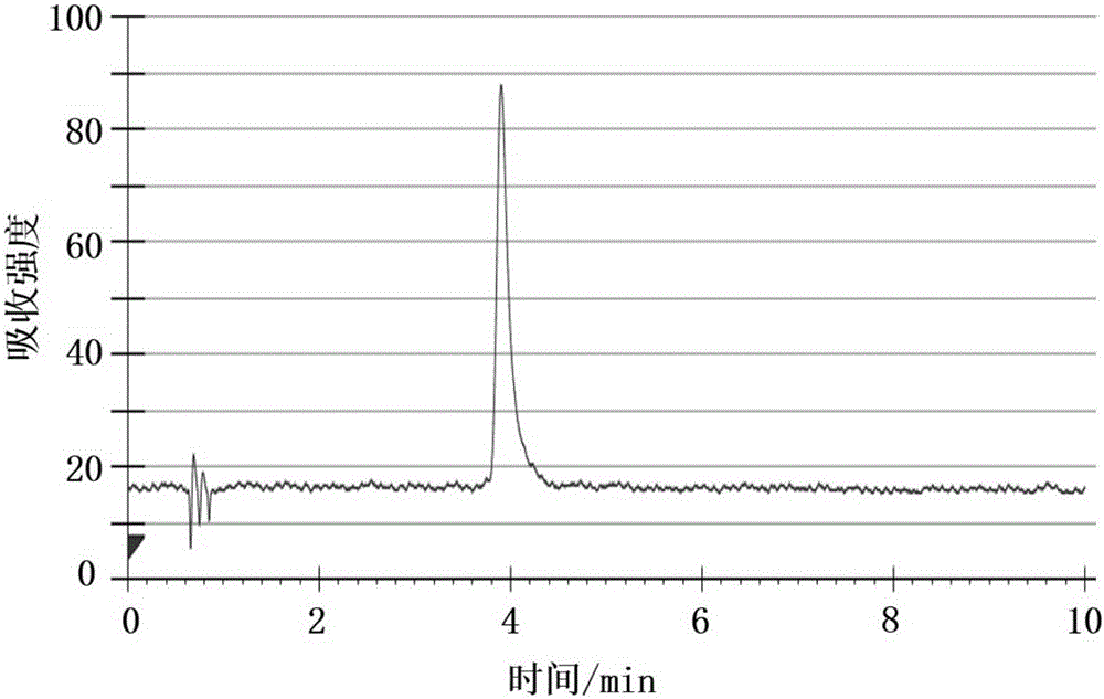 Method for determining benzoapyrene in main stream smoke of cigarette by supercritical fluid chromatography-gas chromatography-mass spectrometry