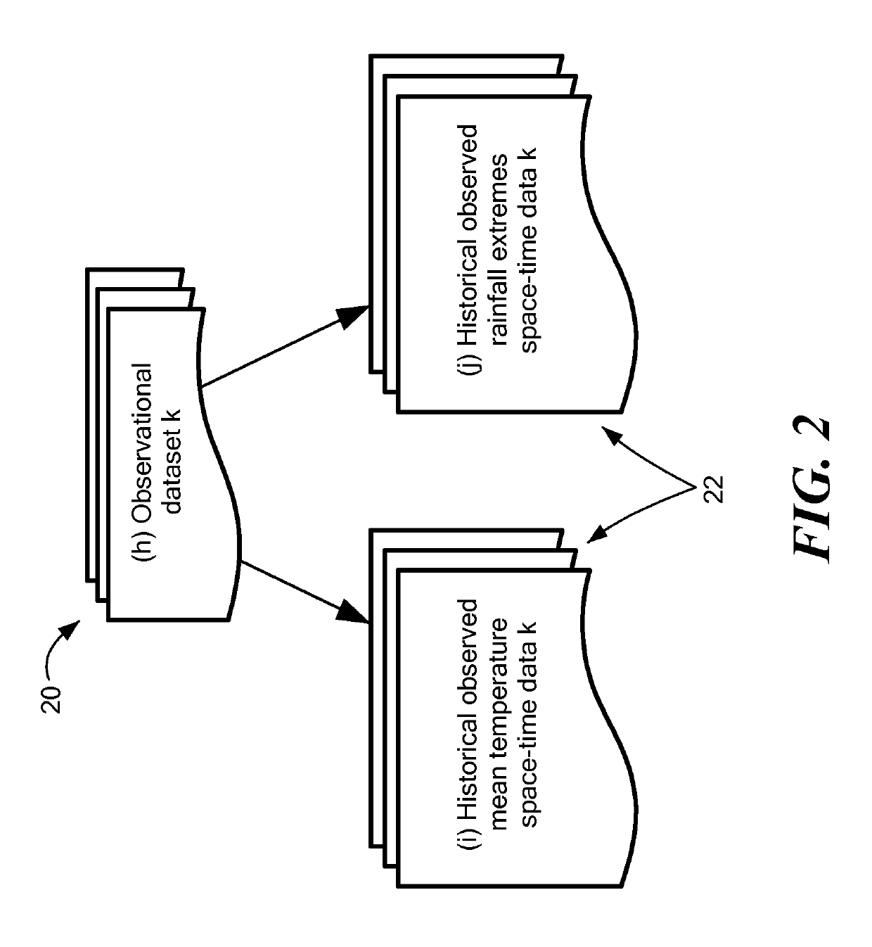 System for multivariate climate change forecasting with uncertainty quantification